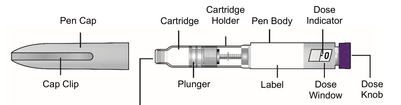 Lilly’s labeled Zepbound KwikPen diagram. The purple dose knob is at the far right, beside the dose window and dose indicator. The pen body, cartridge, plunger and separate pen cap are also labeled.